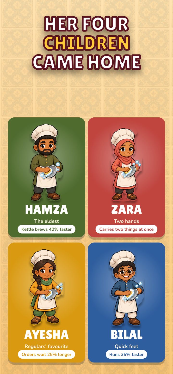 Her four children came home: Hamza, Zara, Ayesha and Bilal, each with their own knack.
